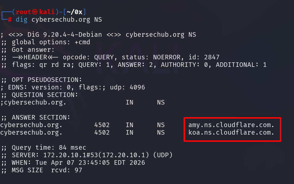 Cloudflare nameservers in DNS delegation