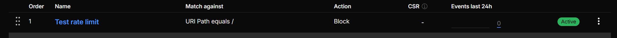 Cloudflare rate limiting rule active